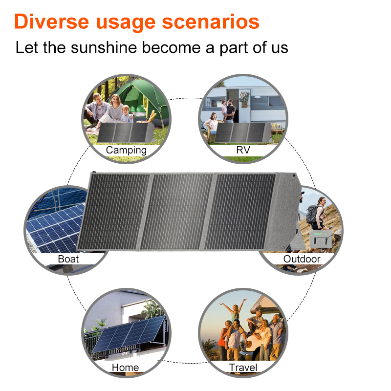 100W Foldable Solar Panel SP10 - огляд і ціна Solar Emergency Charger