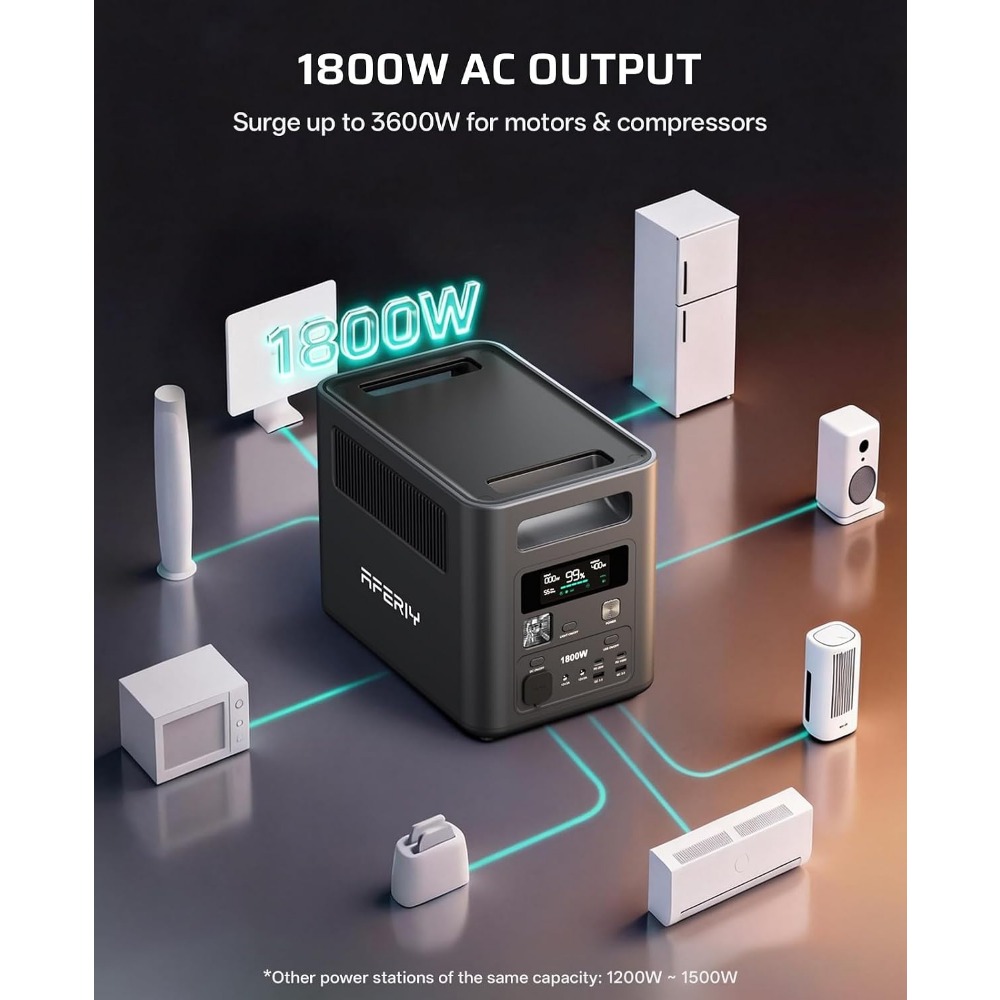 1024Wh Solar Generator, 1800W  - огляд і ціна Solar Emergency Charger
