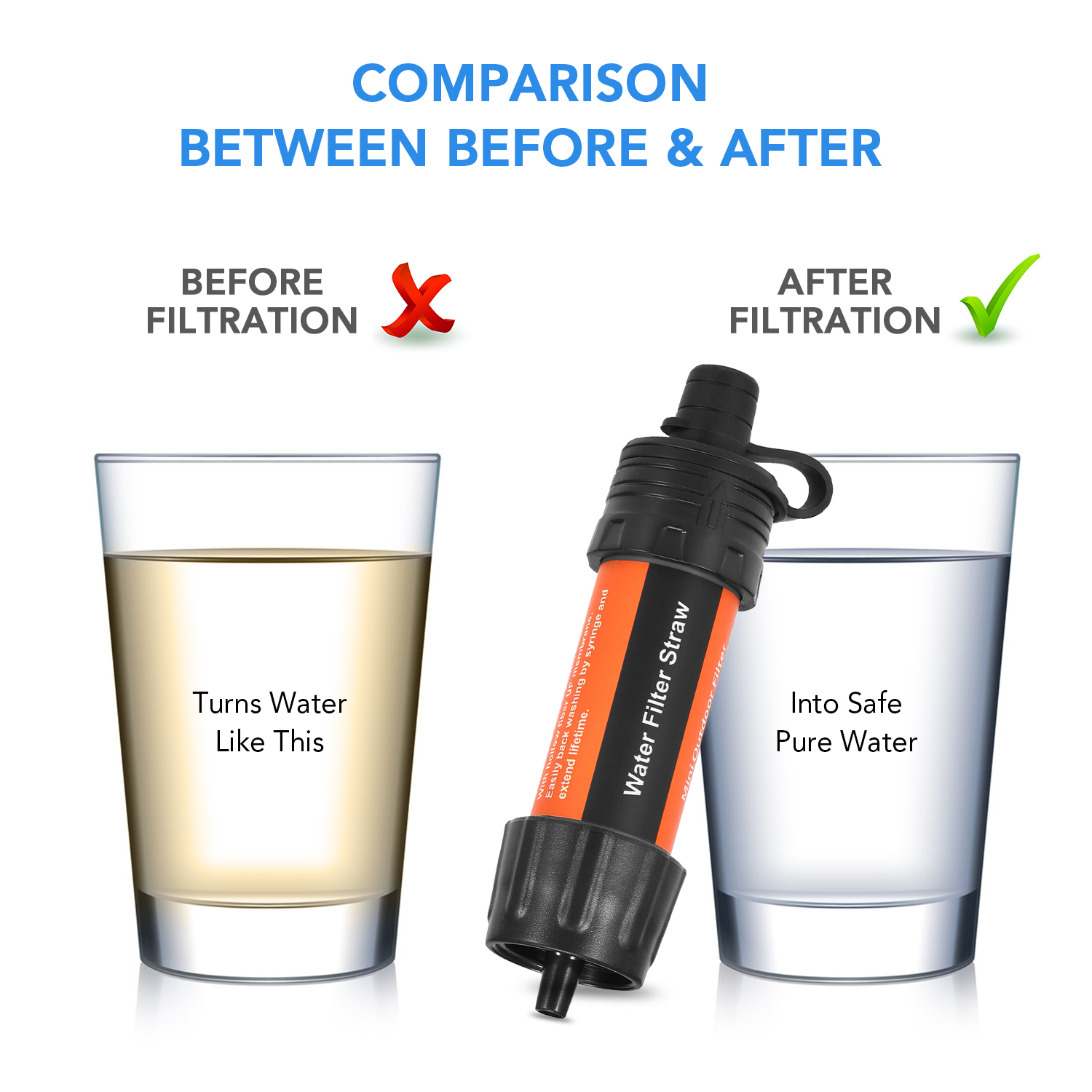 Outdoor Water Filter Straw Wat - огляд і ціна Water Purification Straw